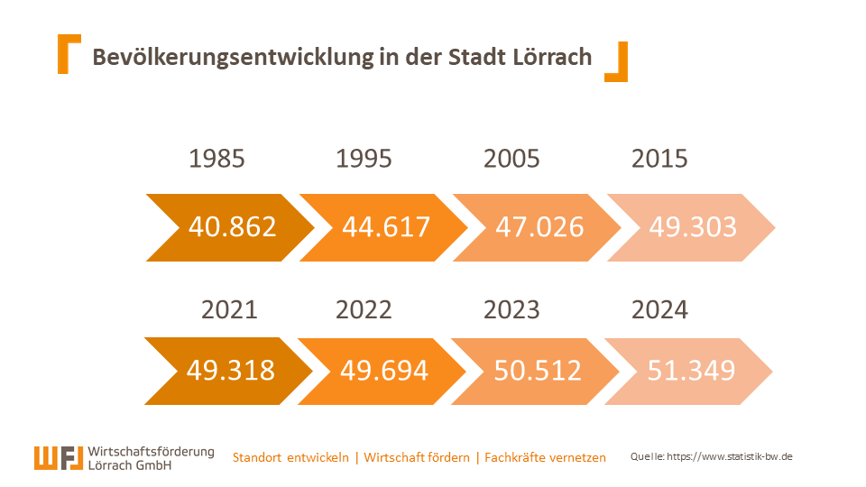 1985: 40.862, 1995: 44.617, 2005: 47.026, 2015: 49.303, 2021: 49.318, 2022: 49.694, 2023: 50.512, 2024: 51.349